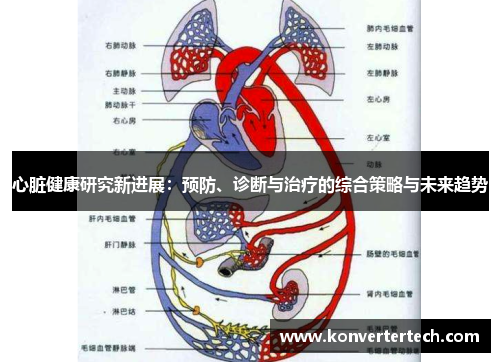心脏健康研究新进展:预防、诊断与治疗的综合策略与未来趋势